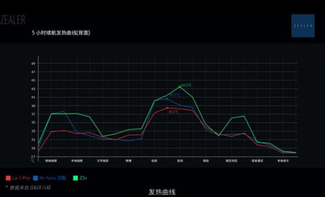 ZEALERȫλӳֻ1&1Proֵ