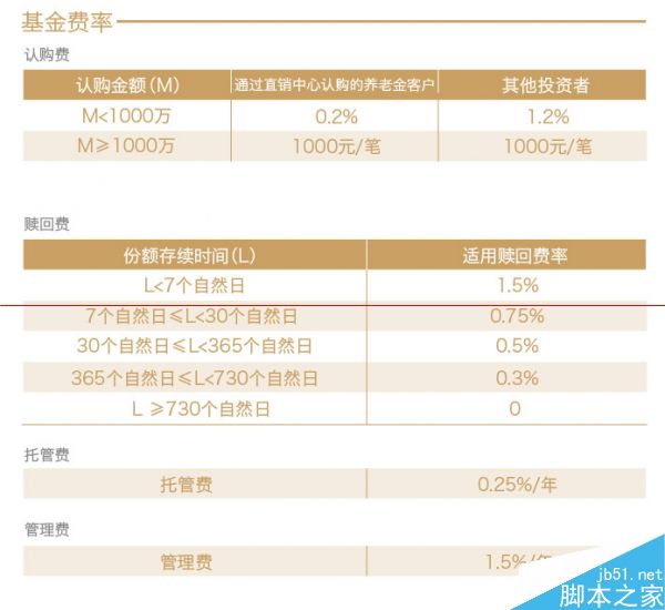 京东亲自带你炒股 大数据基金10元起购\/0手续