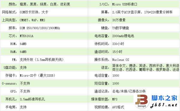 Huadoo户外运动三防手机尝鲜试用