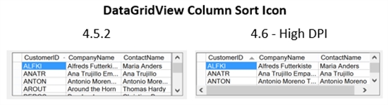 官方下载:.NET Framework 4.6简体中文版