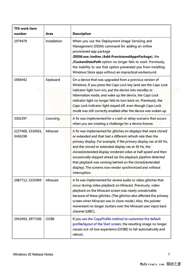 Windows 10正式版更新日志：激活有变！