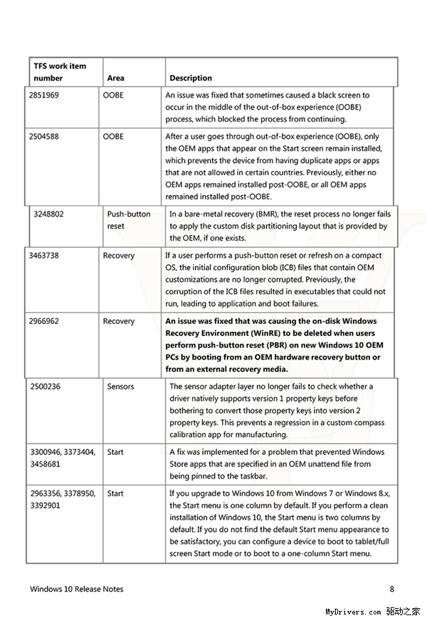 Windows 10正式版更新日志：激活有变！