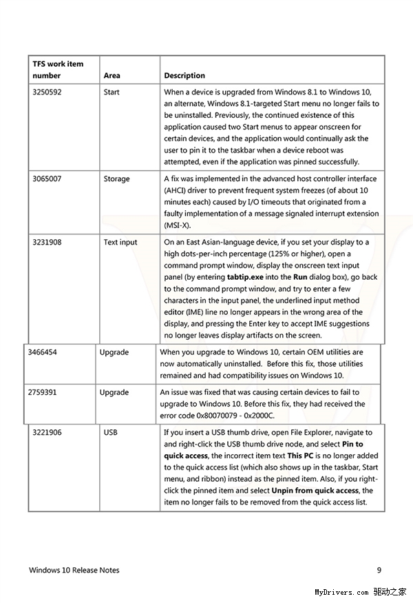 Windows 10正式版更新日志：激活有变！