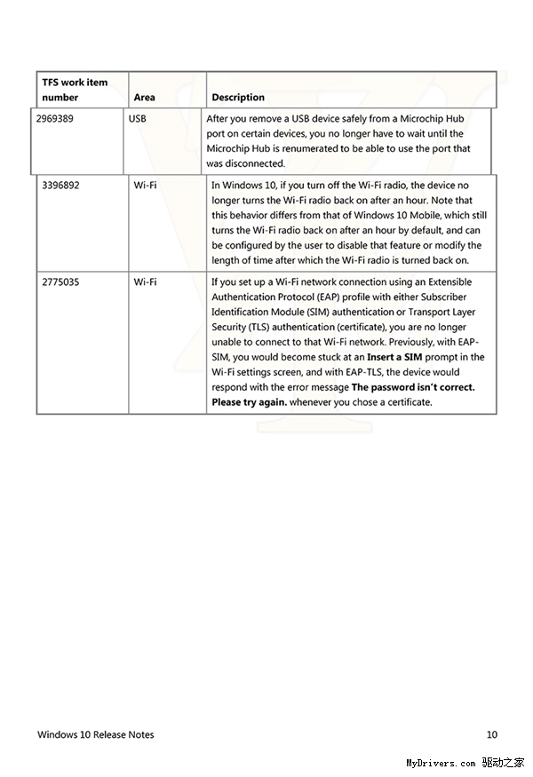 Windows 10正式版更新日志：激活有变！