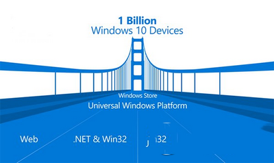 win10sdk rtm正式版下载 win10sdk rtm正式版官方下载地址