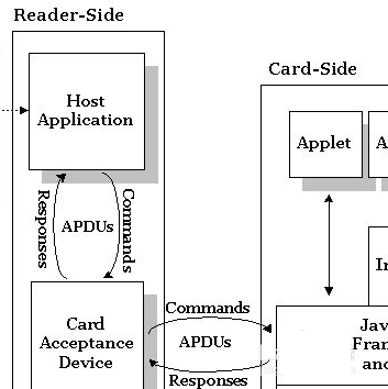 500 501 502 503 504 505 