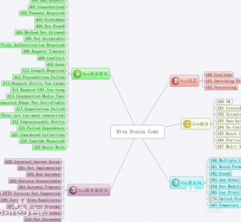 500 501 502 503 504 505 