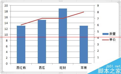 excel和ppt中怎么在一张图中同时出现柱状图和折线图?