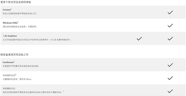 Win10好在哪儿？桌面、移动版官方对比