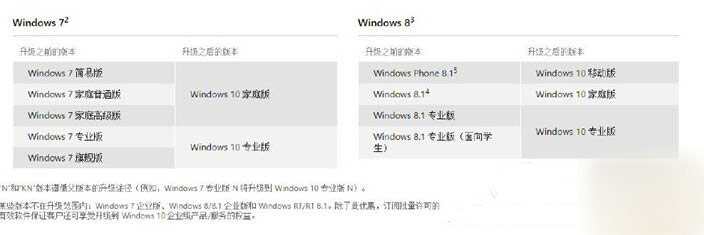 使用iso镜像升级到Windows 10方法步骤