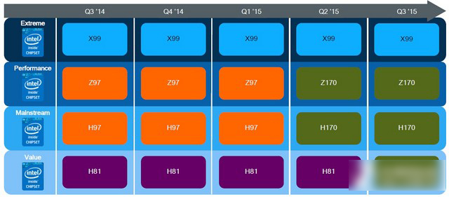 intel酷睿六代cpu处理器i5-6600k与i7-6700k区别对比评测图解