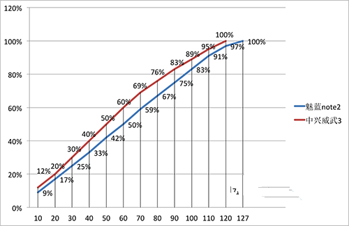 充电时间 充电时间