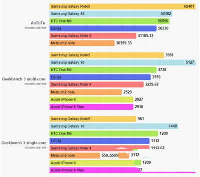 note5iphone6/6pluslg g4htc one m9ܶԱ1
