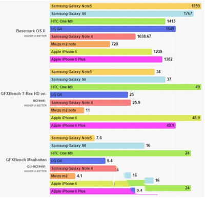 note5iphone6/6pluslg g4htc one m9ܶԱ2