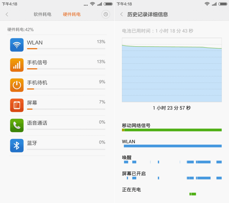 红米Note一代体验MIUI 7:更快更省电