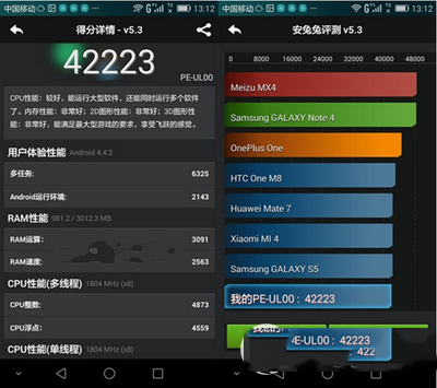 华为荣耀6和荣耀6plus哪个好 华为荣耀6和荣耀6plus的区别2