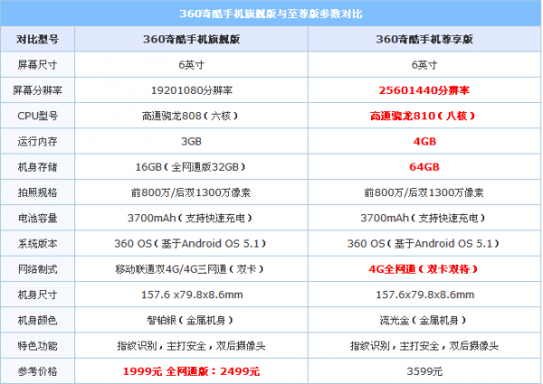 360ֻ콢ʲôͬ ֻ콢Ա