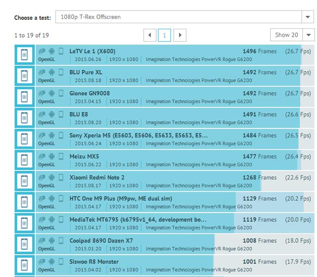 999元红米Note2高配版开卖,国产品牌旗舰手机全方位对比