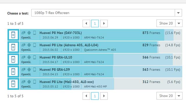 999元红米Note2高配版开卖,国产品牌旗舰手机全方位对比