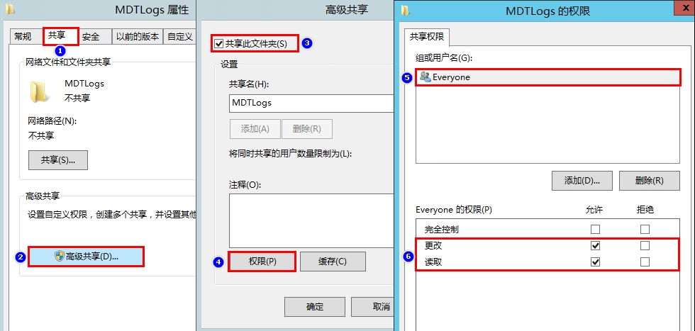 技术分享