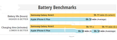 iphone6plus和三星note5哪个好11