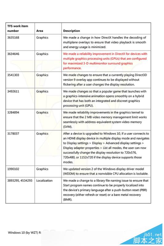 Windows 10又有新版本!Edge浏览器变脸