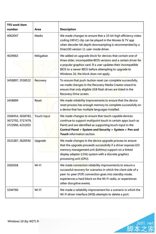 Windows 10又有新版本!Edge浏览器变脸