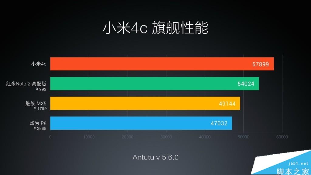 小米4c发布会直播回顾 小米4c参数配置及价格