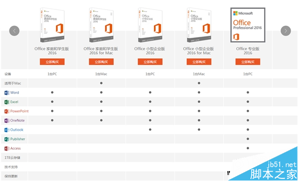 Office 2016中文版官方价格公布 终极版4899元 Office 2016中文版官方价格公布 终极版4899元_新客网