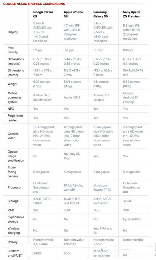 ȸnexus6piphone6söԱ