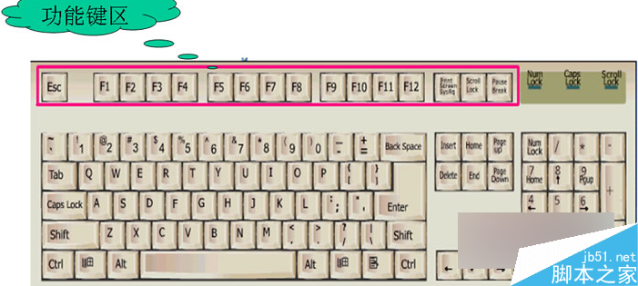 Windows 7旗舰版系统中键盘F1到F12快捷键的作用详解 三联