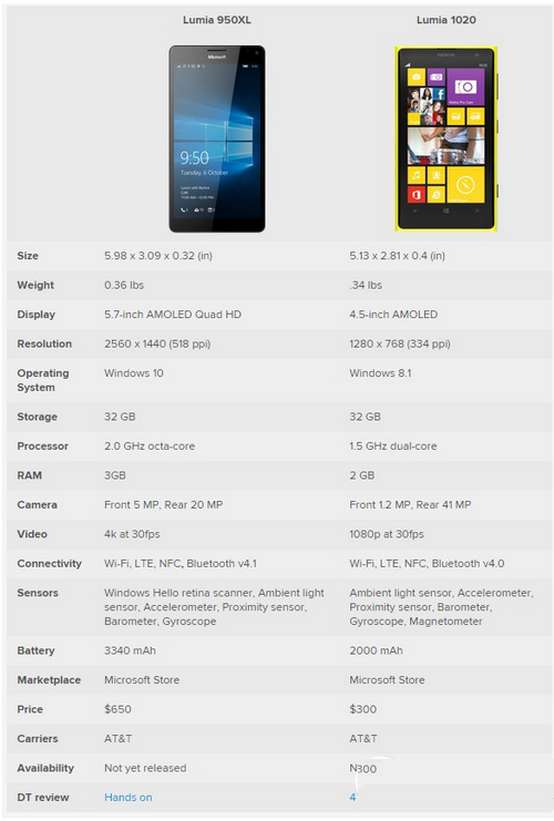 lumia950xllumia1020ĸ lumia950xllumia1020Ա