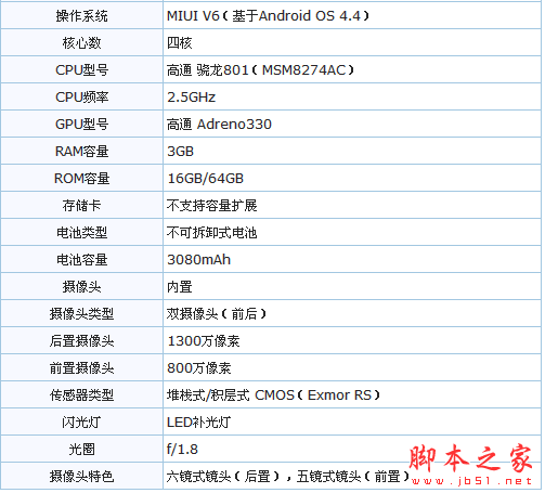华为畅享5和小米4哪个好 华为畅想5和小米4详细对比