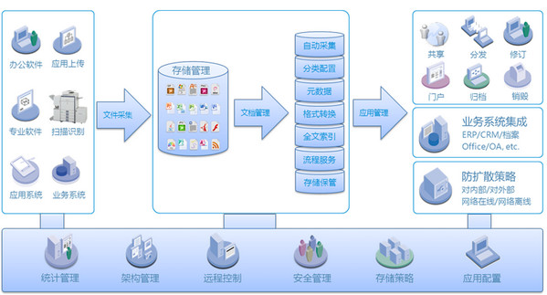 云深文档管理系统 V6.0 中文官方安装版 下载