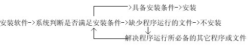 Linux rpm 命令参数使用详解(图1)