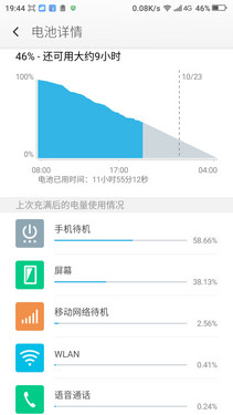 360 OSȫͨ999Ԫ Note3ɫ 