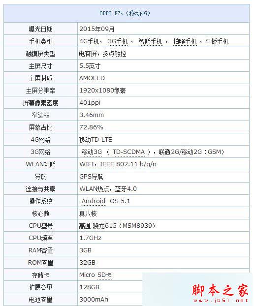 OPPOR7SR7Plusĸ R7Plusr7sԱ