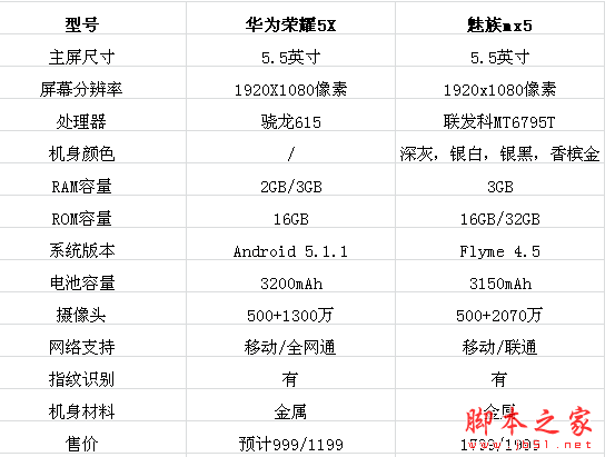 Ϊҫ5Xmx5ĸ ҫ5XԱmx5˭ǿ