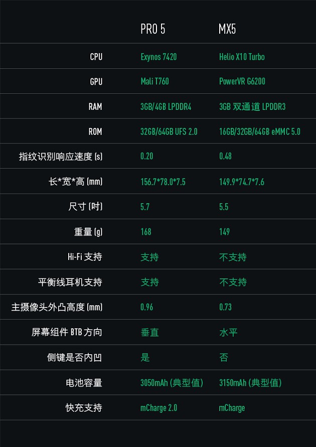 魅族PRO 5做工怎么样 魅族PRO 5拆机评测