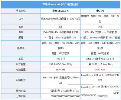 Ϊp8ƻ6ĸ Ϊp8iphone6Ա2