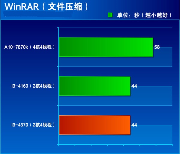 i3 4370ô Core i3 4370ϸ