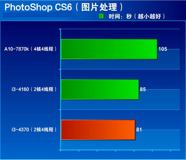 i3 4370ô Core i3 4370ϸ