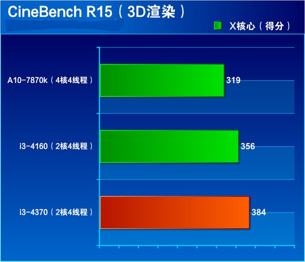 i3 4370ô Core i3 4370ϸ