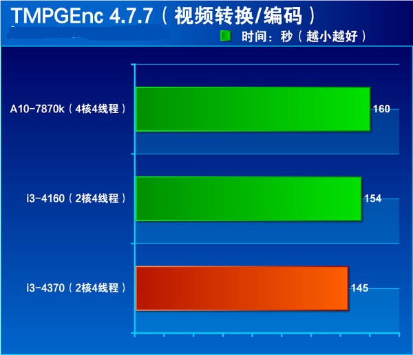 i3 4370ô Core i3 4370ϸ