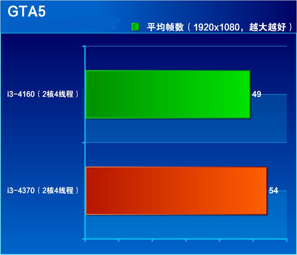 i3 4370ô Core i3 4370ȫͼ