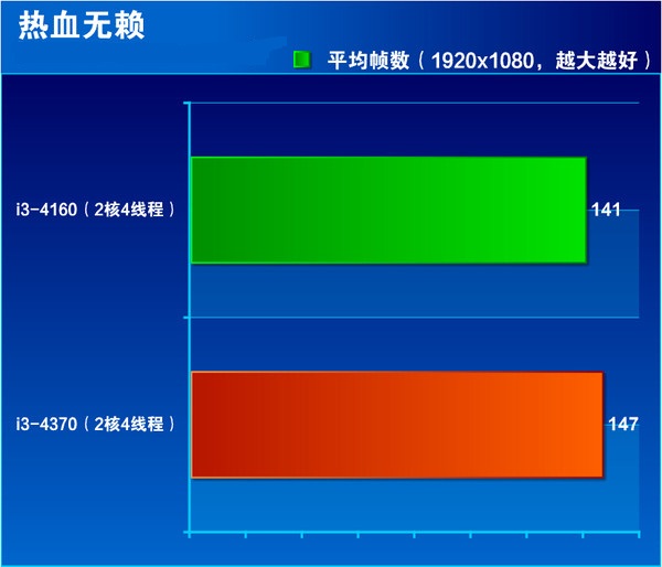 i3 4370ô Core i3 4370ȫͼ