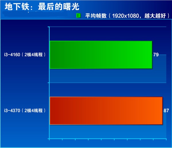 i3 4370ô Core i3 4370ȫͼ