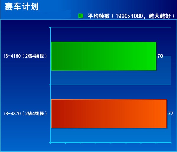 i3 4370ô Core i3 4370ϸ