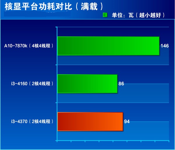 i3 4370ô Core i3 4370ϸ