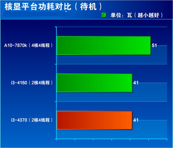 i3 4370ô Core i3 4370ϸ